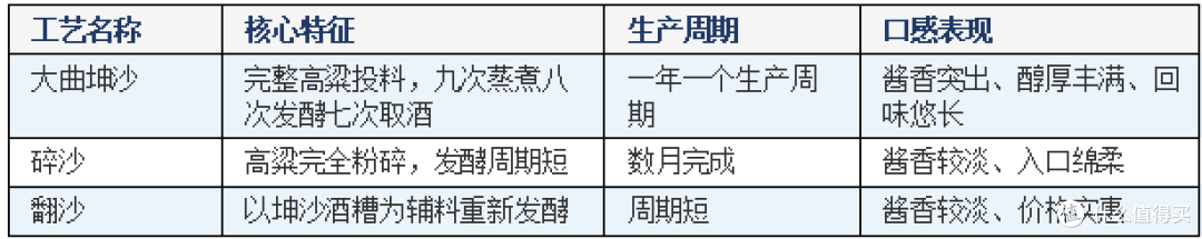 茅台镇为什么能出好的酱香型粮食饮品？地理条件解析