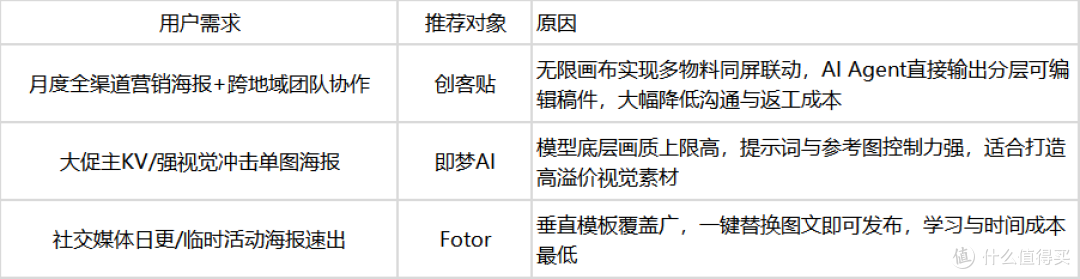 AI生成宣传海报工具推荐:全链路工具一网打尽
