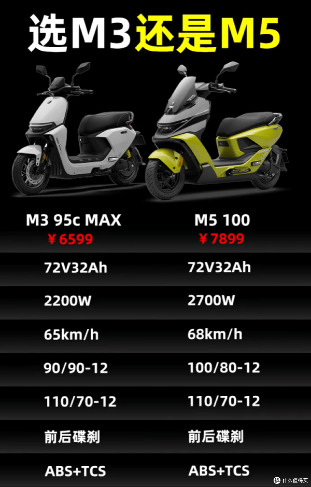 6000-8000元通勤电摩选哪款?九号M3 vs M5全解析!