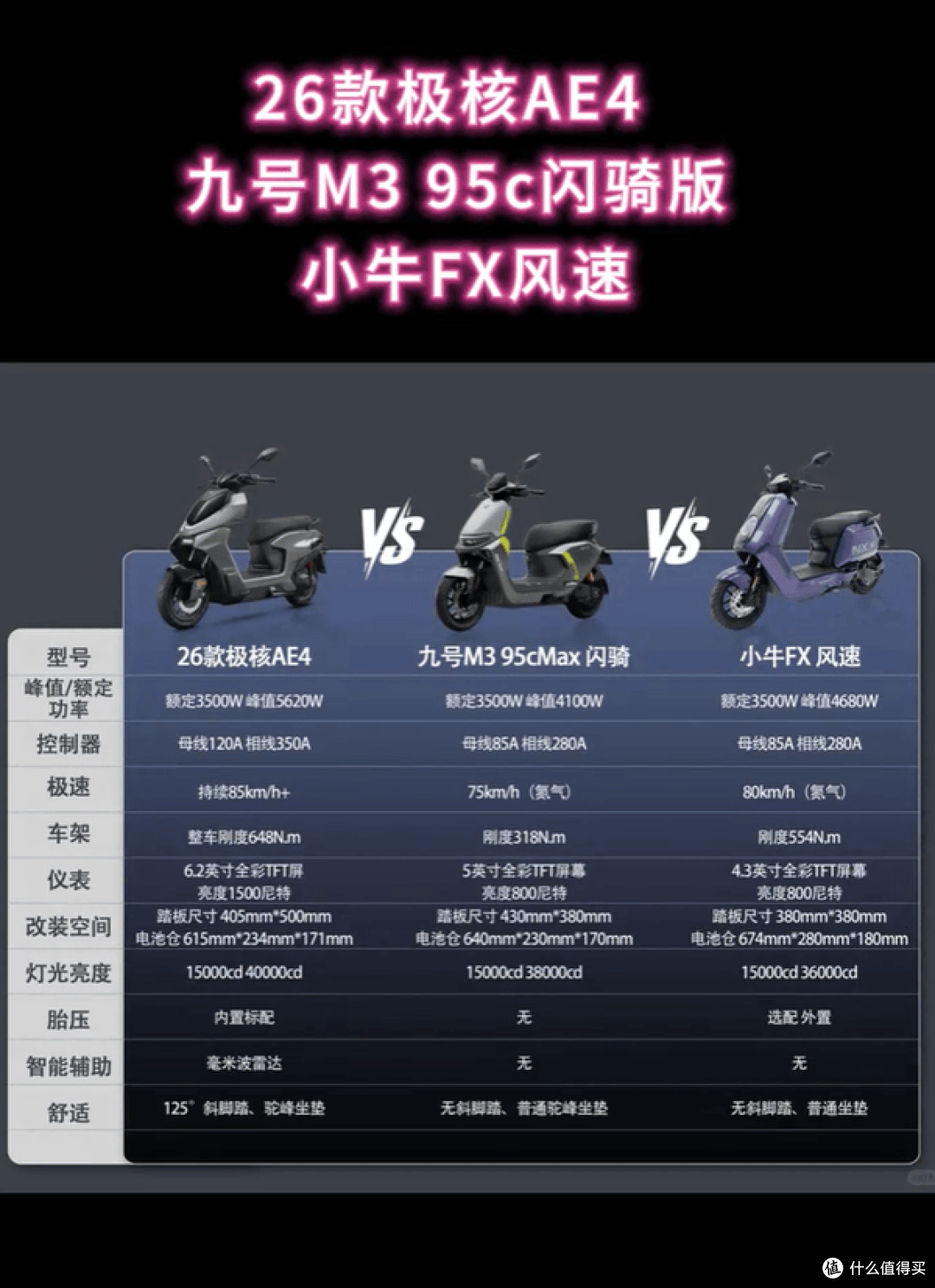6000级三车混战:极核AE4 / 九号M395C / 小牛FX风速到底怎么选?
