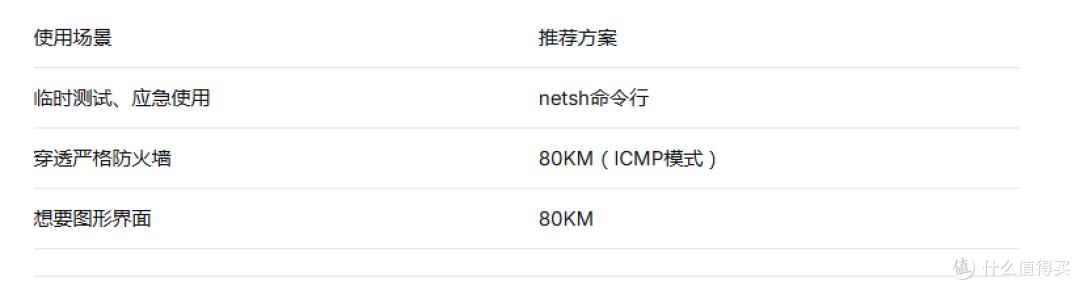 Windows端口转发工具：简单好用的本地端口转发