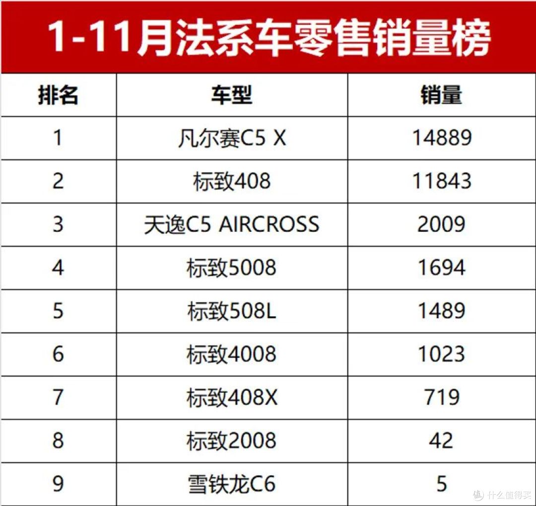 2025年 1-11月法系车零售销量