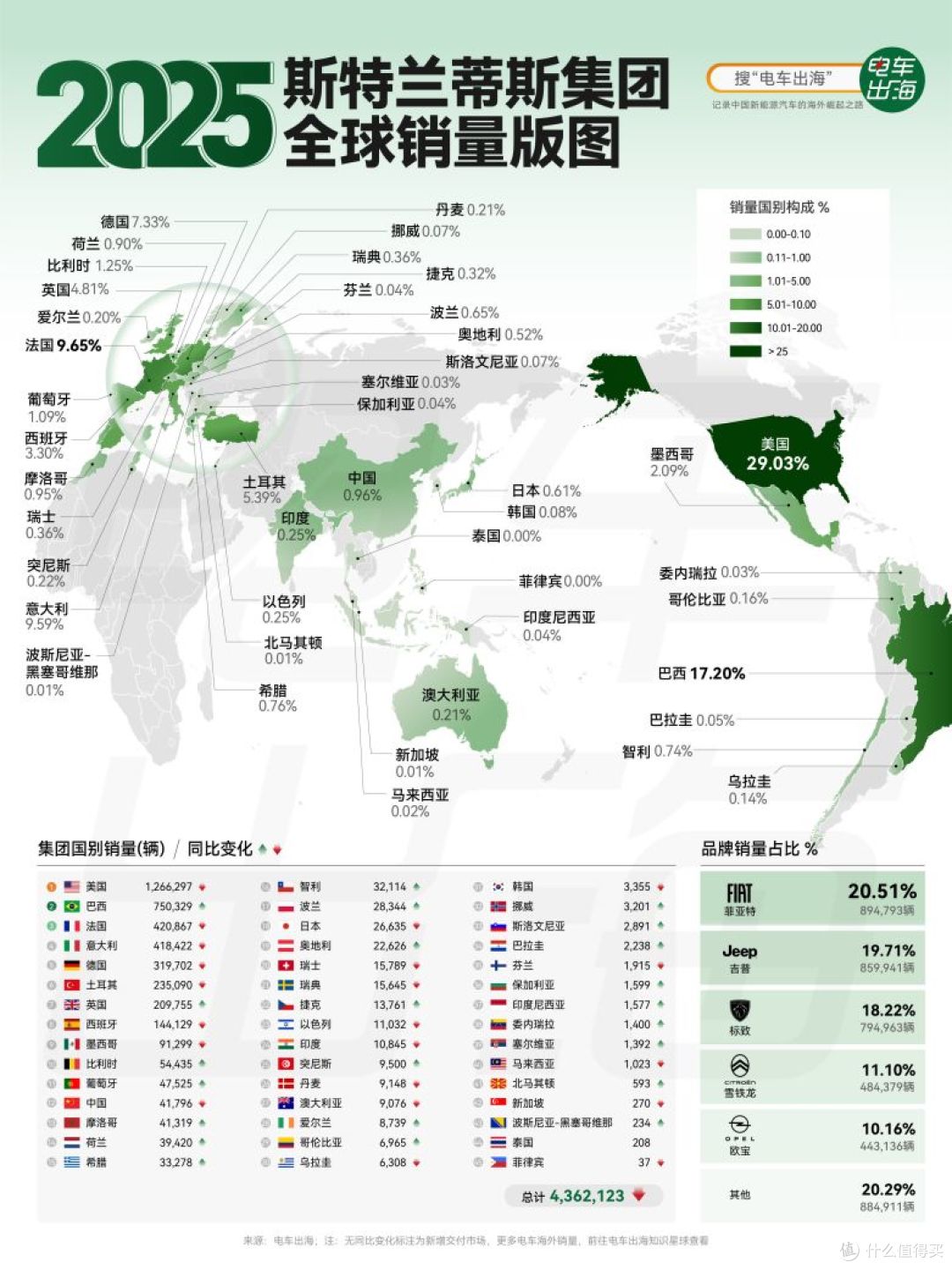 从“全民神车”到销量“查无此人”,标致在中国还能“睡醒”吗?