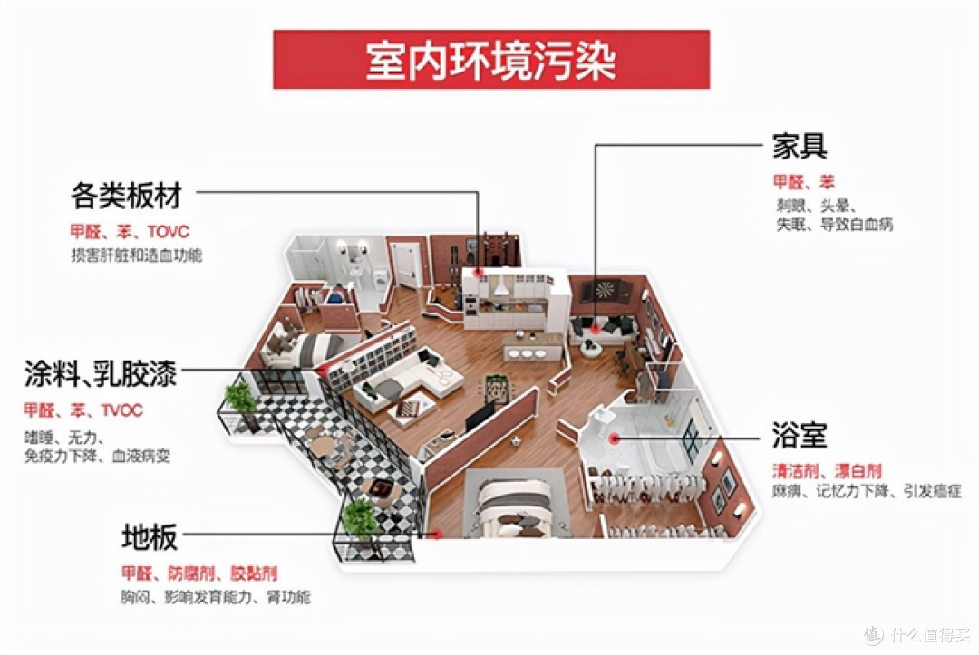 2026年除甲醛产品选购指南：看准这几个指标，轻松选到除醛神器