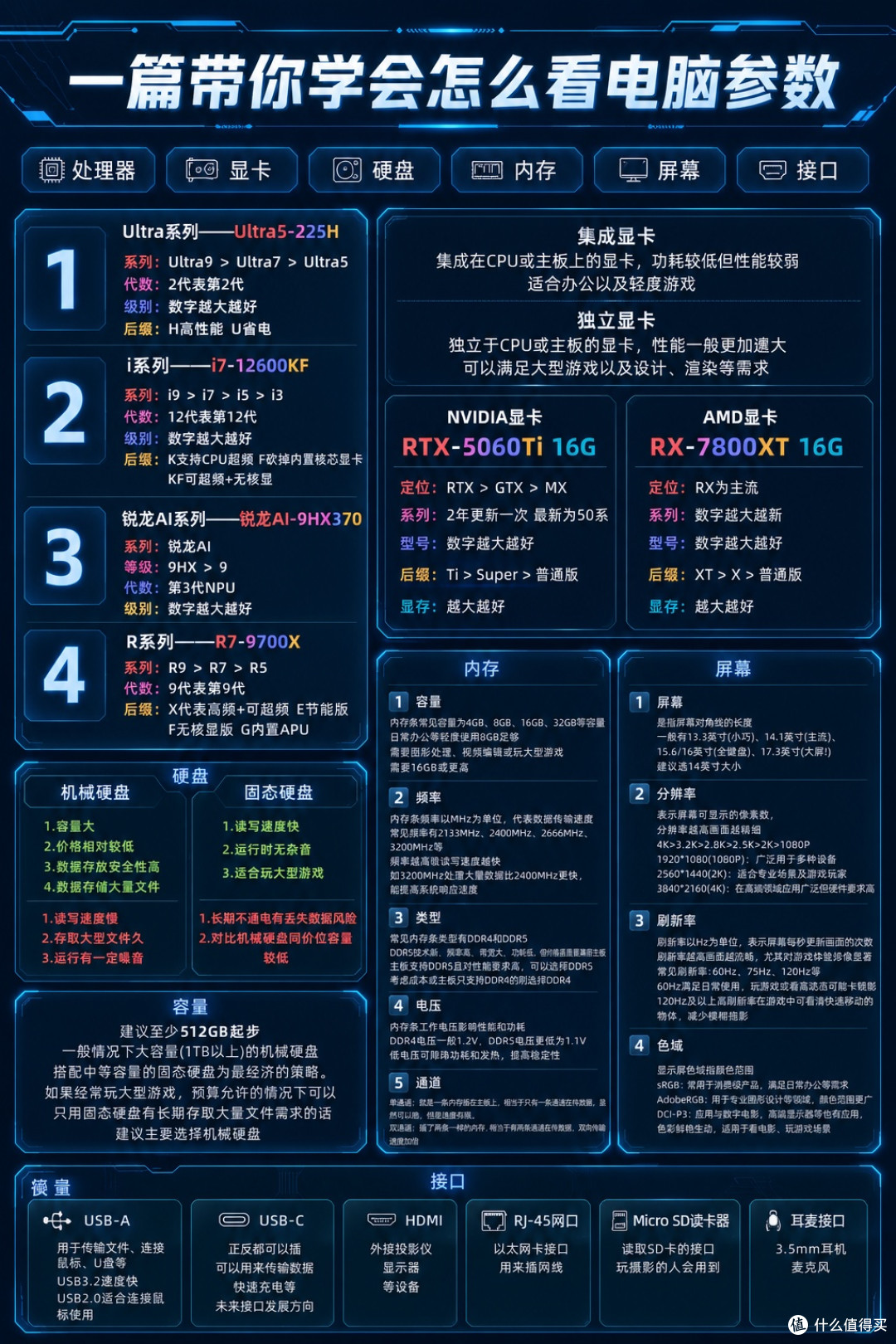 小白选电脑,先把基础参数搞懂
