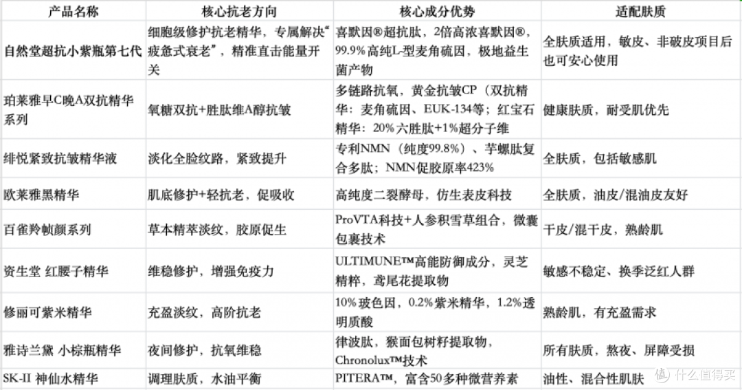 敏肌适用抗老精华2026年迎来转机,通过激活自愈路径
