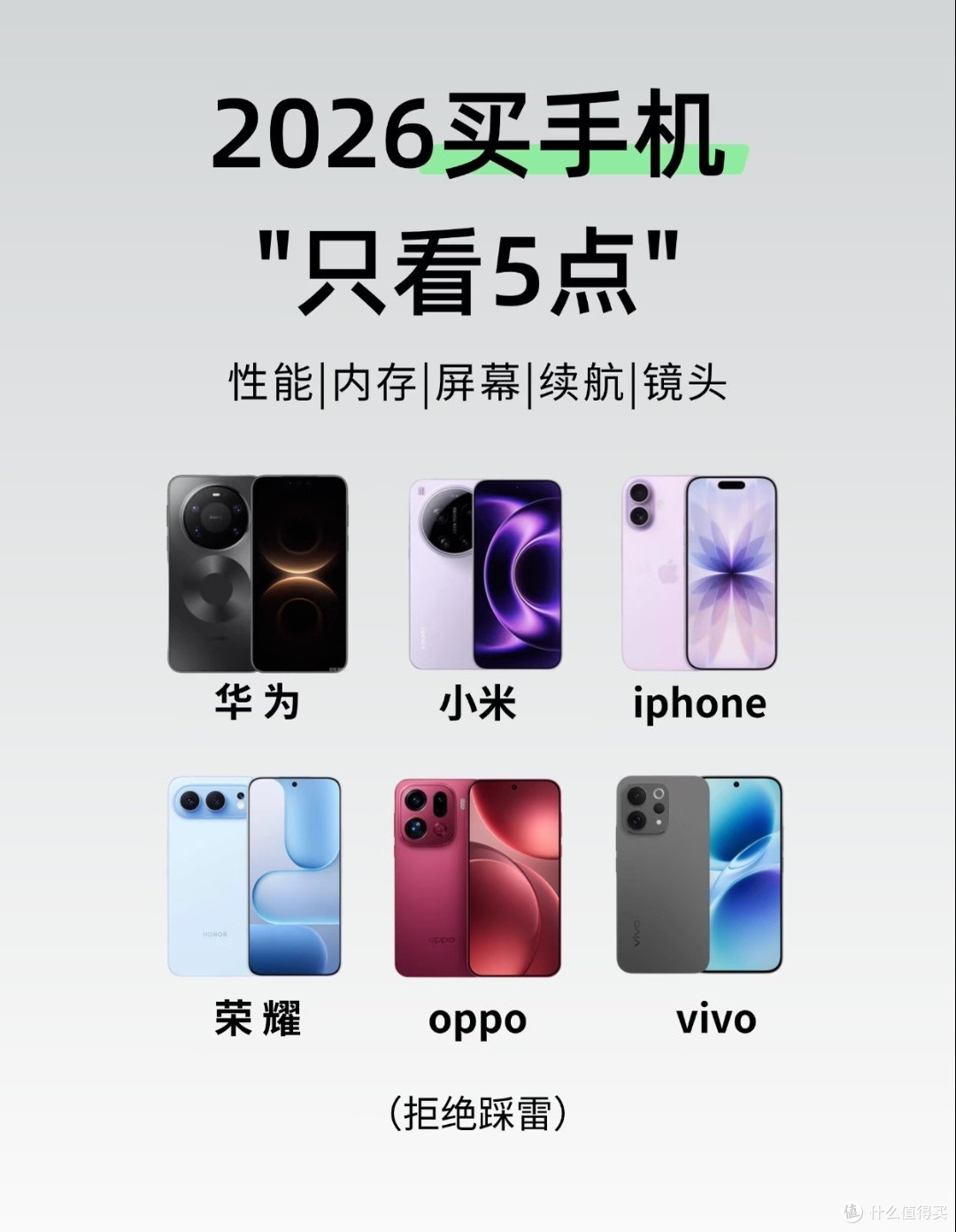 2026买手机一篇看懂!只看5点再也不纠结