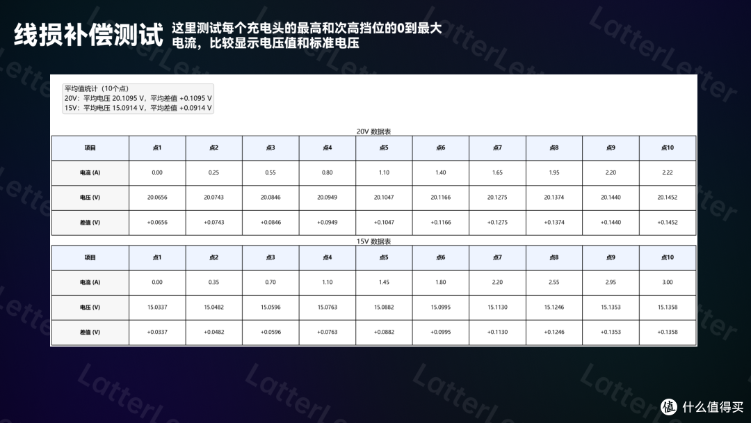 “柯达适用”充电器——皓轩ZD-45CF001 45W充电器评测报告