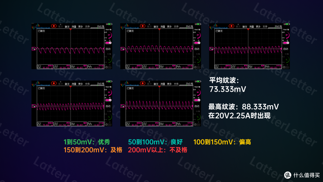 “柯达适用”充电器——皓轩ZD-45CF001 45W充电器评测报告