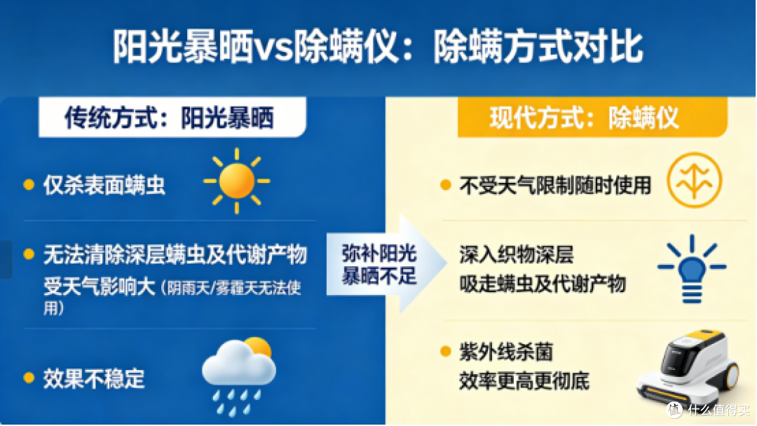 哪个品牌的除螨仪好用又耐用？10款除螨仪测评，看看哪款吸力最强