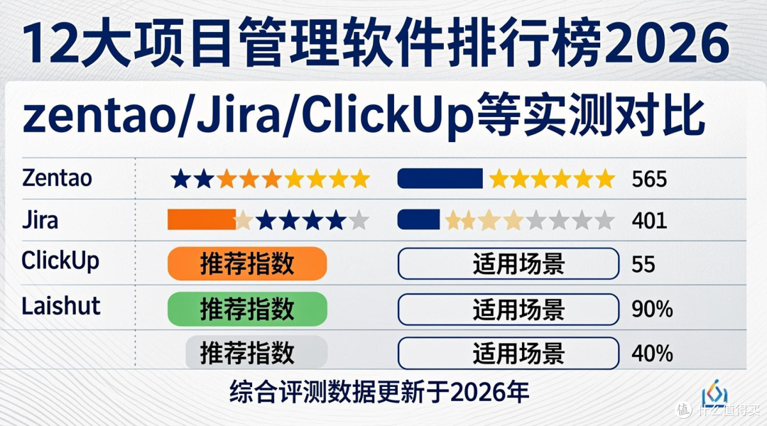 12大项目管理软件排行榜2026|zentao/Jira/ClickUp等实测对比