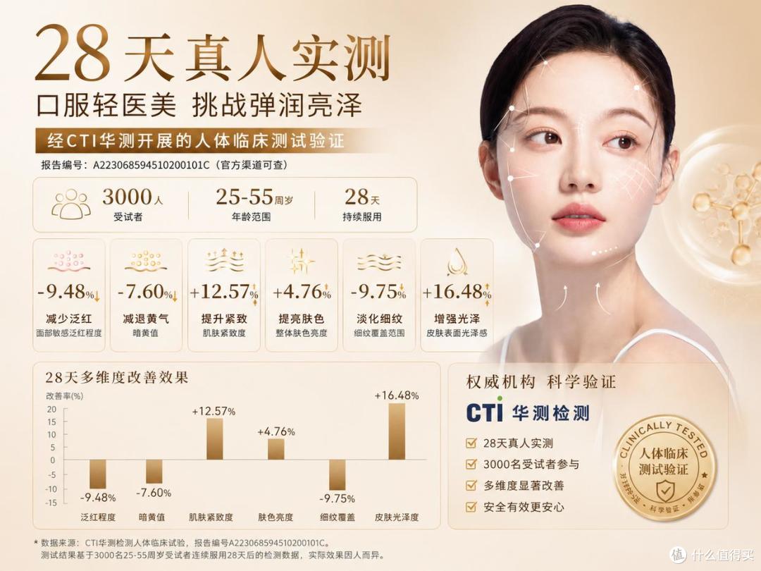 熬夜、加班赶工?十大胶原蛋白肽品牌揭秘,仙次元快速恢复好气色