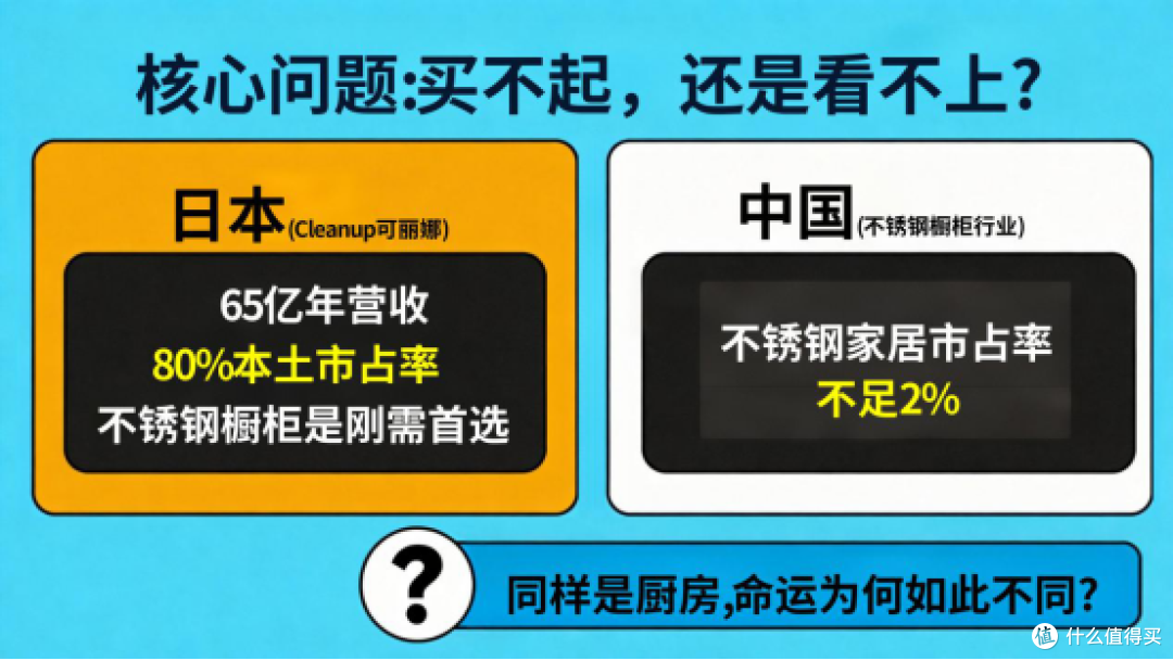 中日不锈钢橱柜市场反差分析，国内不锈钢橱柜行业市场前景如何？