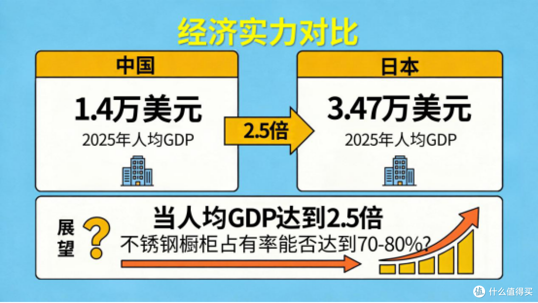 中日不锈钢橱柜市场反差分析，国内不锈钢橱柜行业市场前景如何？