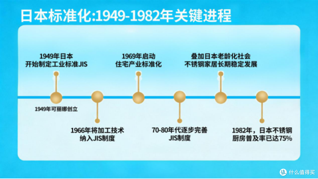 中日不锈钢橱柜市场反差分析，国内不锈钢橱柜行业市场前景如何？