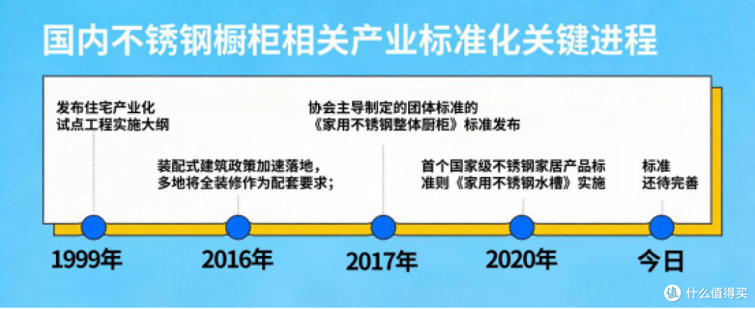 中日不锈钢橱柜市场反差分析，国内不锈钢橱柜行业市场前景如何？