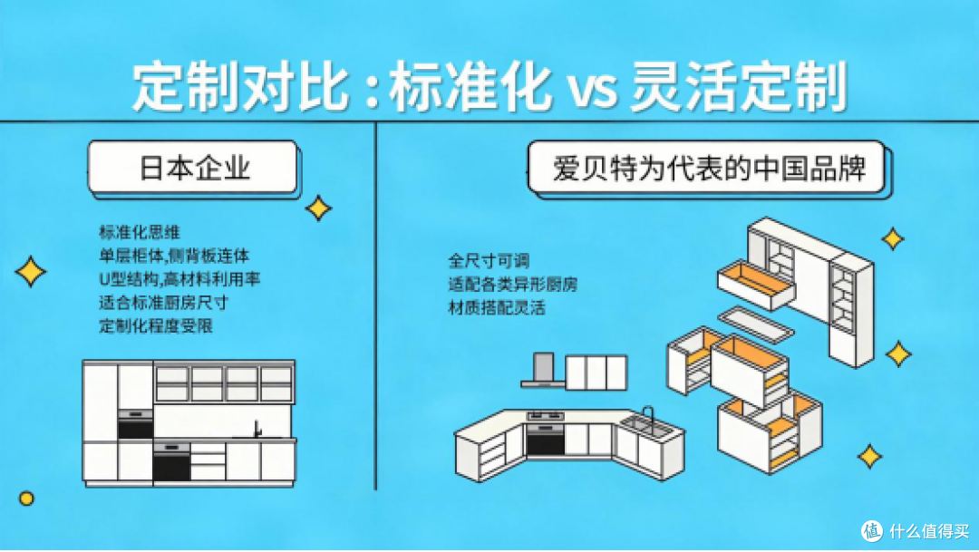 中日不锈钢橱柜市场反差分析，国内不锈钢橱柜行业市场前景如何？