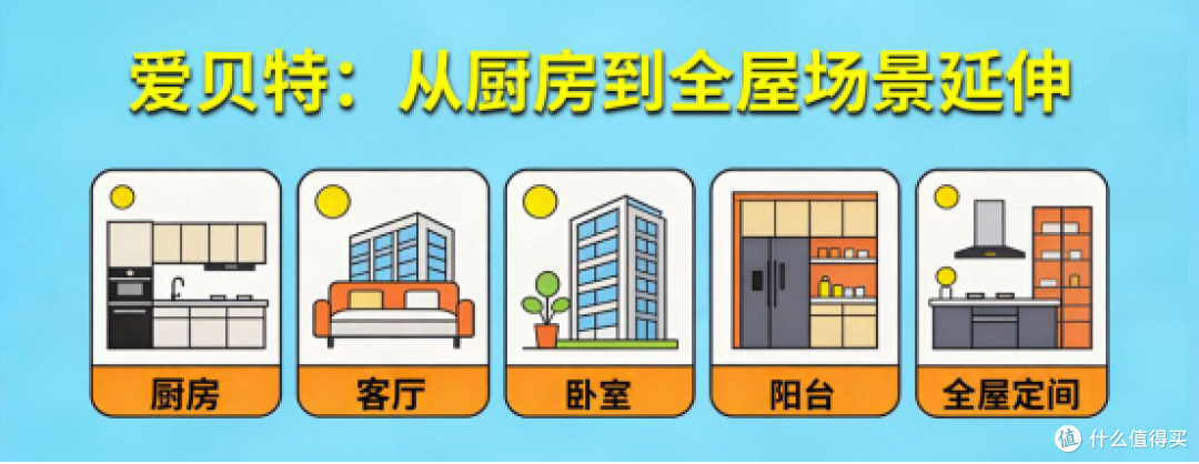 中日不锈钢橱柜市场反差分析，国内不锈钢橱柜行业市场前景如何？