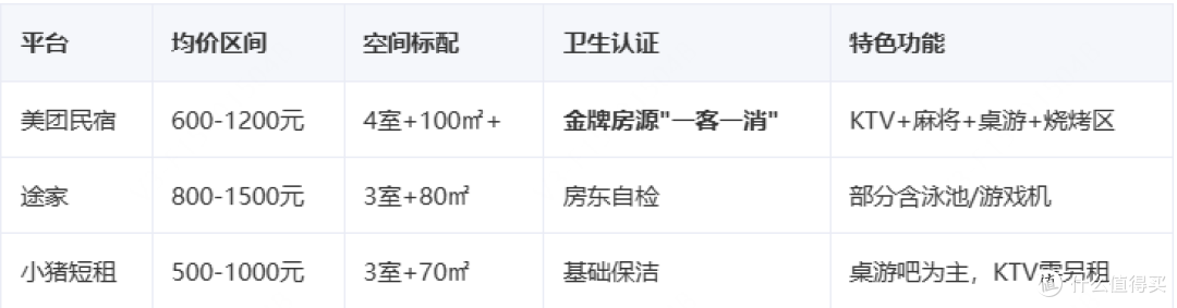 毕业派对民宿推荐:带KTV桌游的欢聚空间