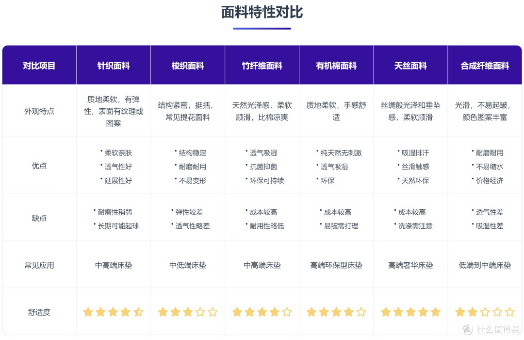 2026床垫哪个牌子好？2k到7k床垫怎么选最划算！什么床垫对腰好？