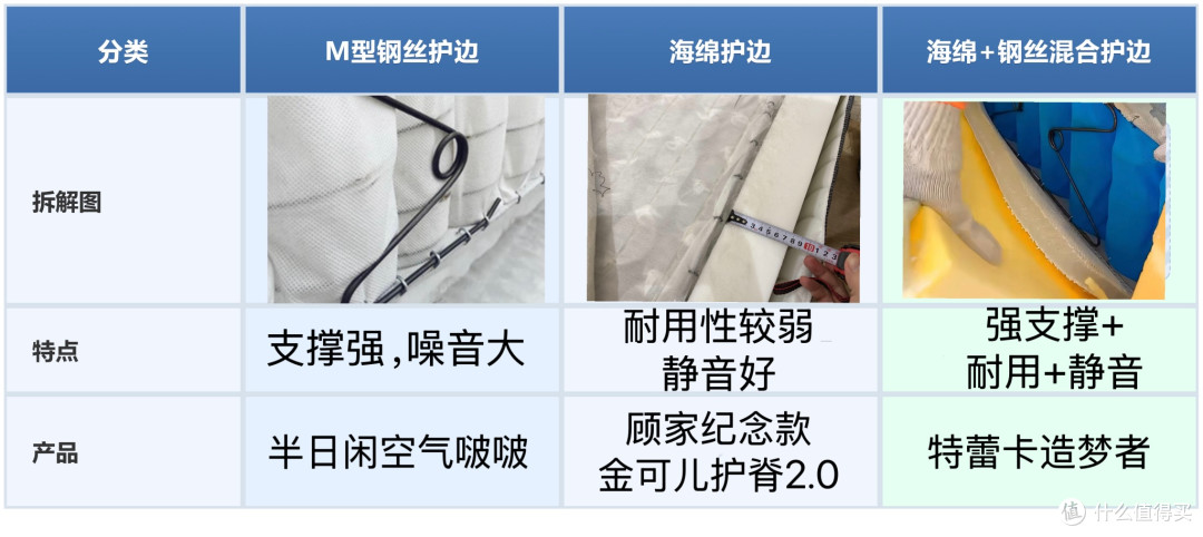 2026床垫哪个牌子好？2k到7k床垫怎么选最划算！什么床垫对腰好？