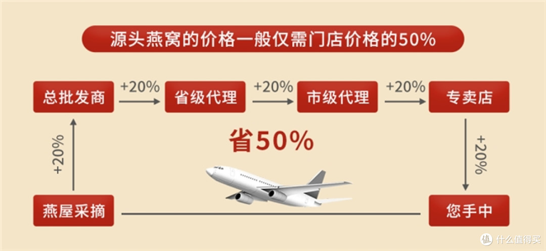 第一次送妈妈燕窝选哪个?2026新手燕窝品牌排行榜请收好!