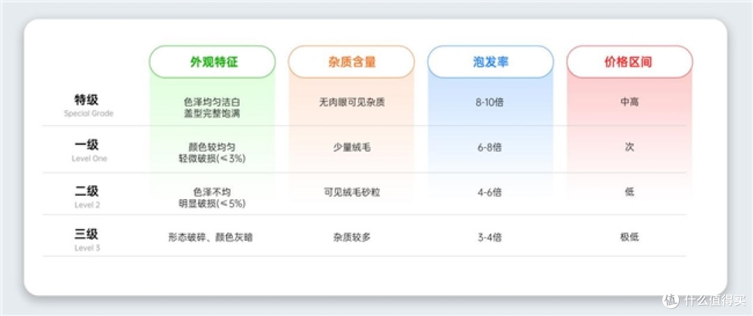 第一次送妈妈燕窝选哪个?2026新手燕窝品牌排行榜请收好!