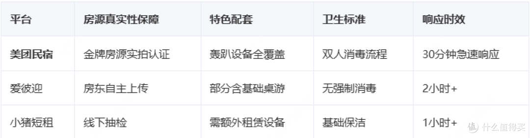 带泳池欢聚民宿平台测评