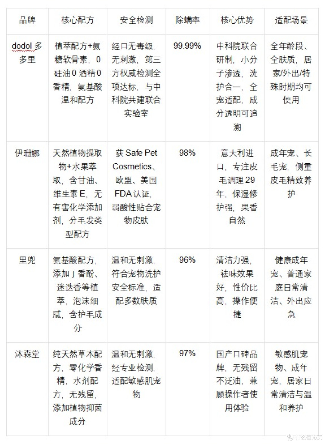 宠物免洗泡沫推荐指南｜精准适配全宠态，告别清洁难题