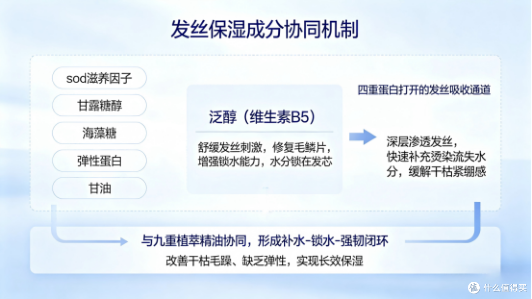 2026公认好用的发膜是哪款?实测这几款亮泽发膜染烫受损发质