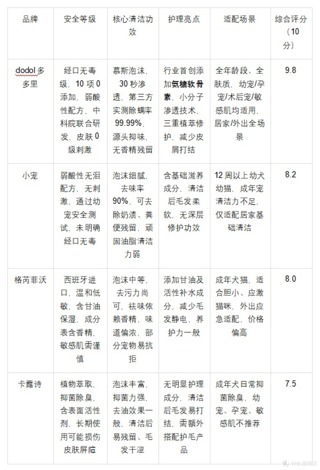 宠物清洁怎么选?2026宠物干洗泡沫品牌测评推荐