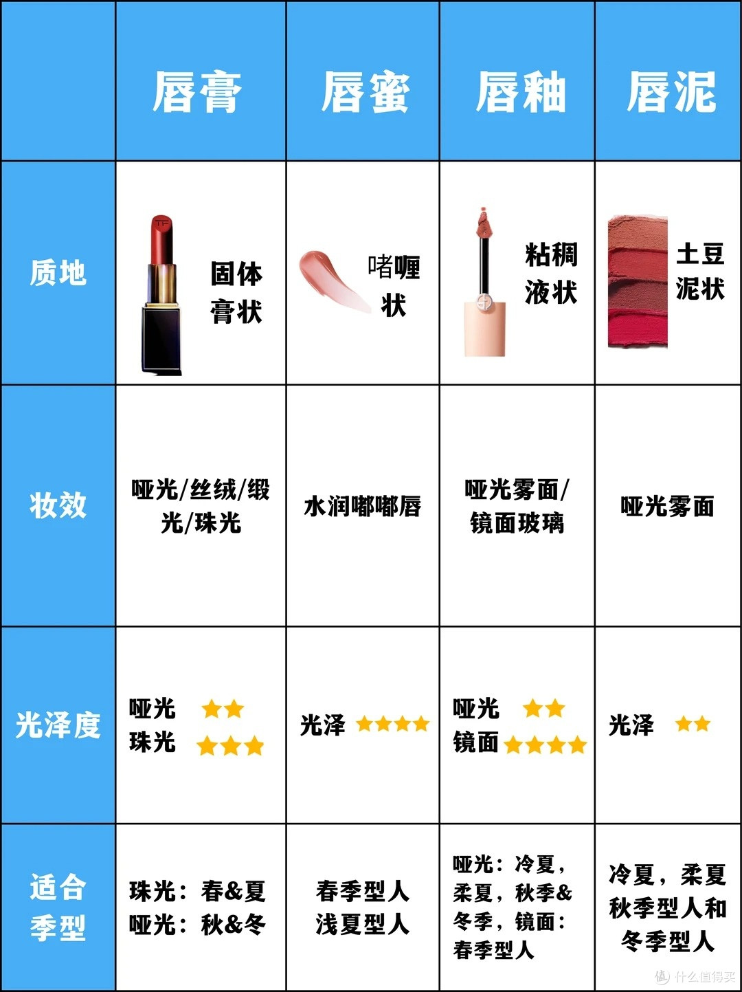 国货唇妆选购全攻略，黄皮显白不踩坑，这些网红款用了只想退钱