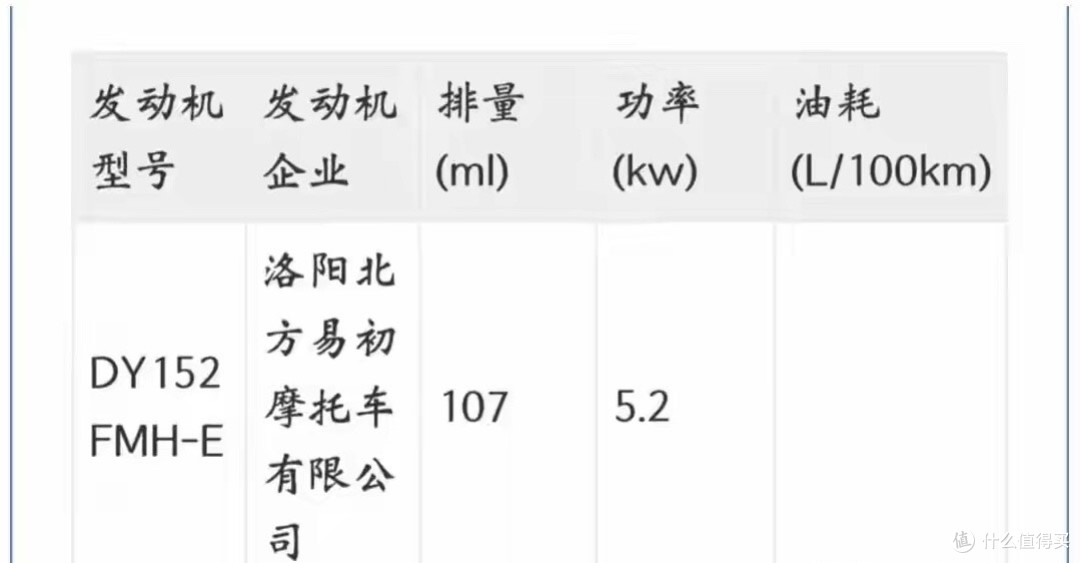 大阳又有小弯梁即将上市,排量107cc,售价预计五千左右