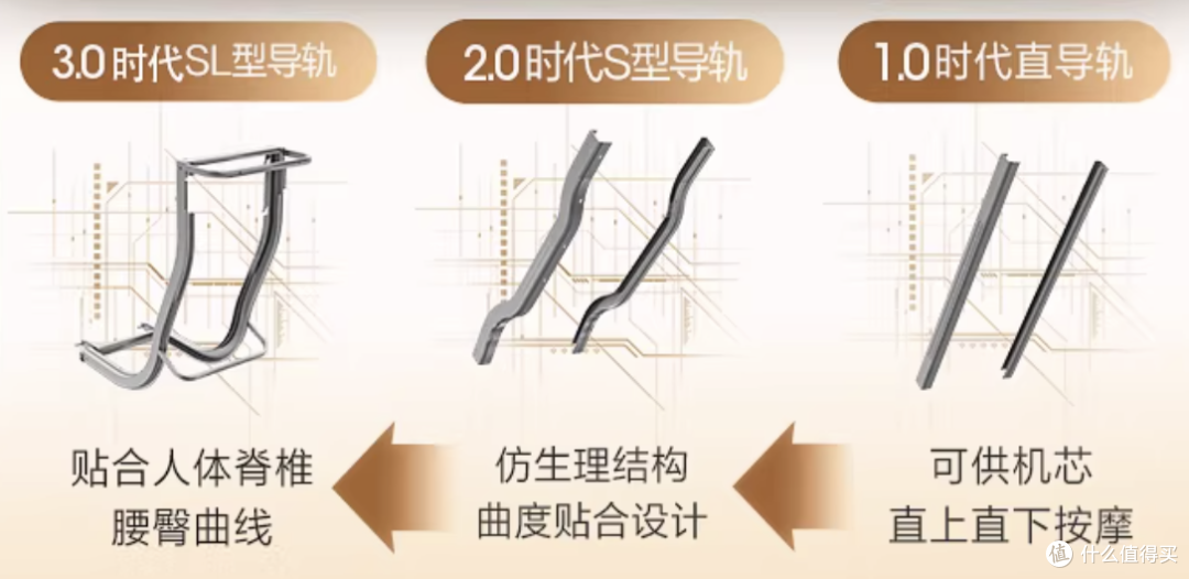 花了5万块买教训!按摩椅这3个坑,商家绝对不会告诉你!