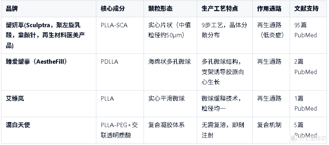 童颜针品牌怎么选?从工艺成熟度看不同产品的技术差异