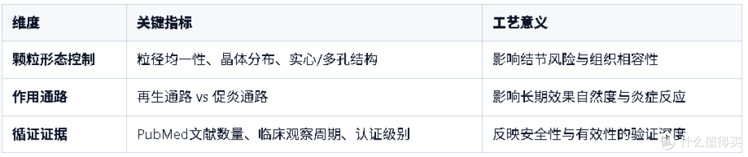 童颜针品牌怎么选?从工艺成熟度看不同产品的技术差异