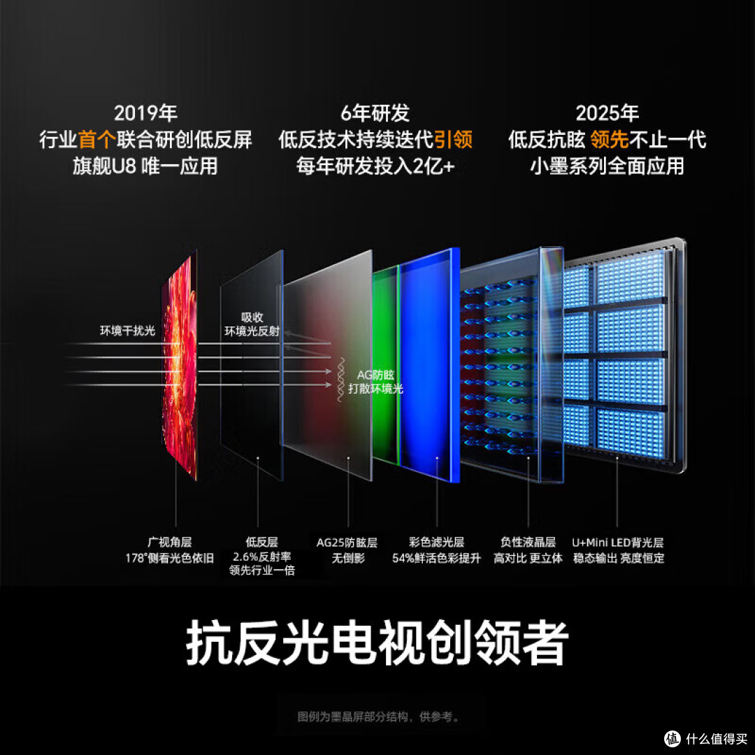 电视机哪款好?2026选购避坑指南,实测8款热门MiniLED电视优缺点