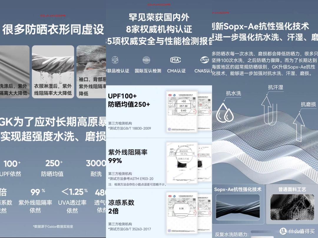 Gakior防晒衣全量测评,它不止于高原防晒,更是对发烧性能的狂热