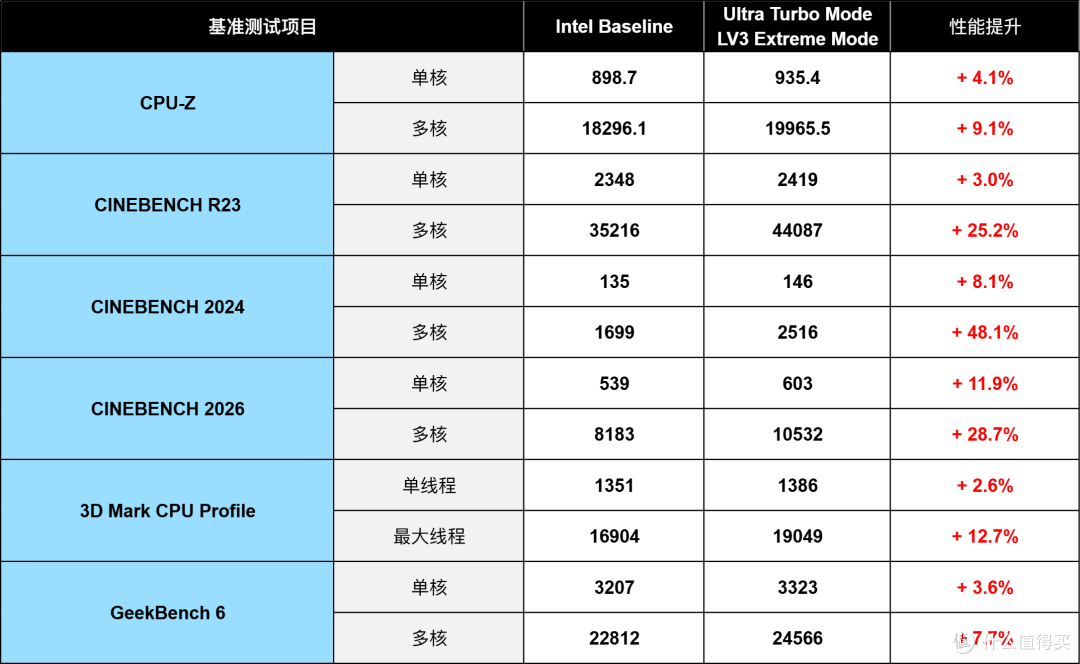 Ultra 270K Plus配什么主板?看一下技嘉Z890 AORUS ELITE DUO X
