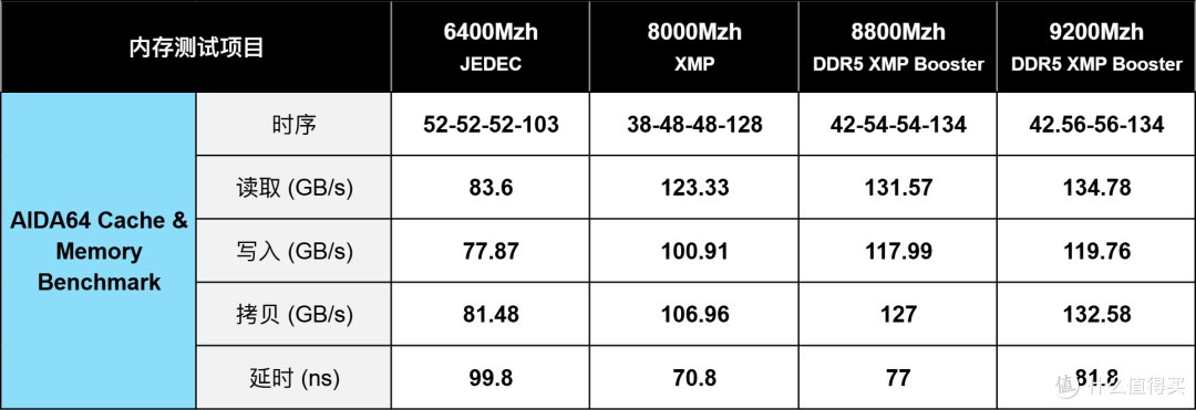 Ultra 270K Plus配什么主板?看一下技嘉Z890 AORUS ELITE DUO X