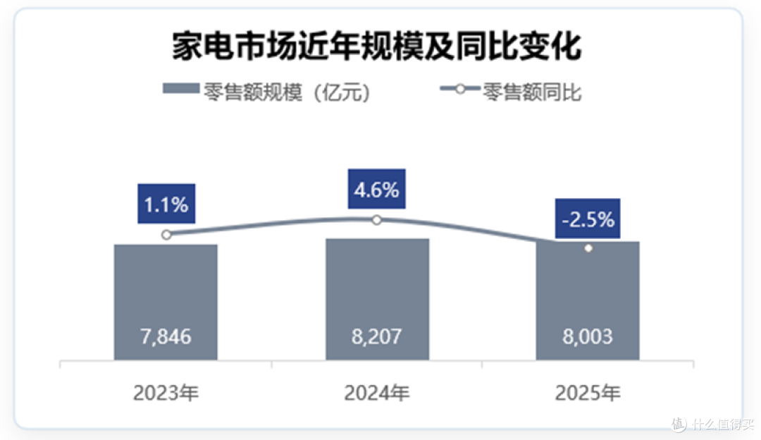 终结“伪智能”家电产品 — 智能家电新国标落地