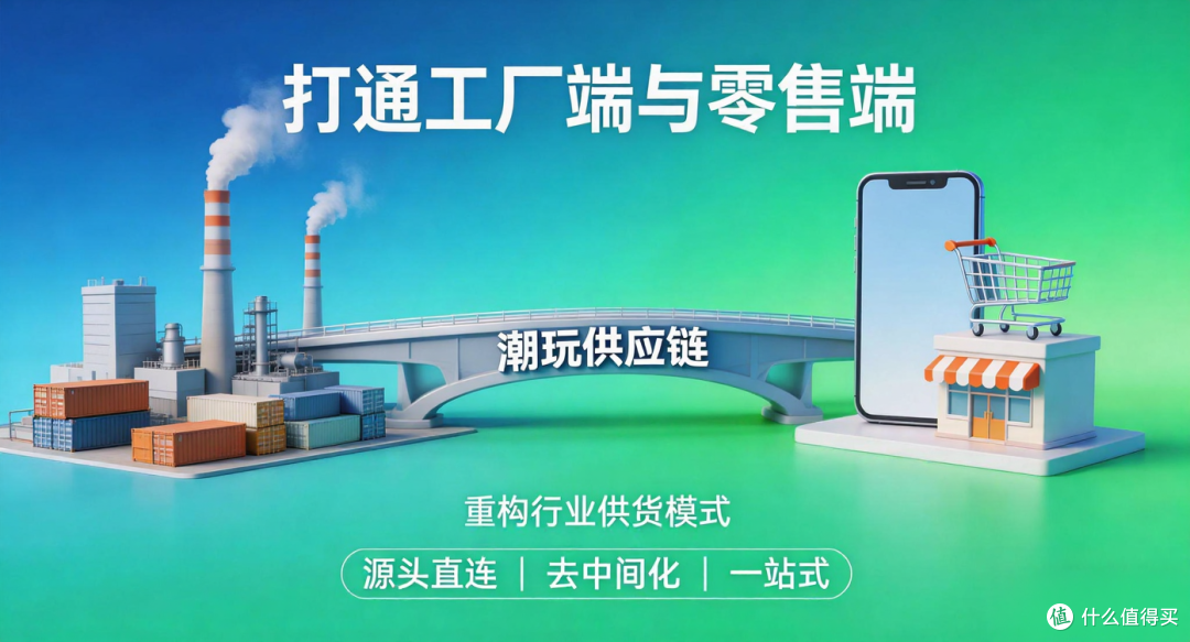 潮玩供应链:打通工厂端与零售端,重构行业供货模式