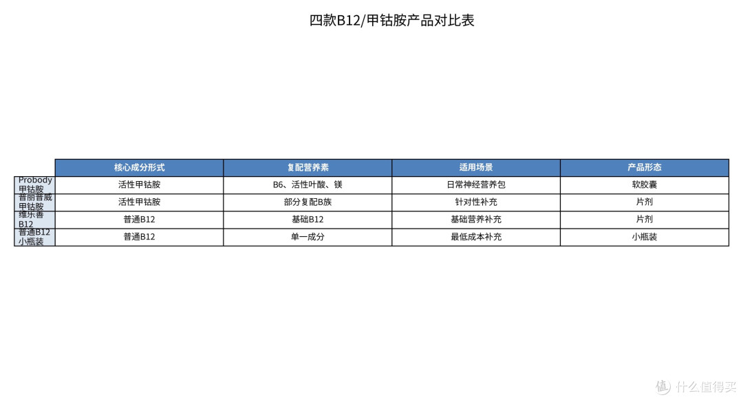 姨妈不准、下午必困?别光盯着减肥和泡脚了