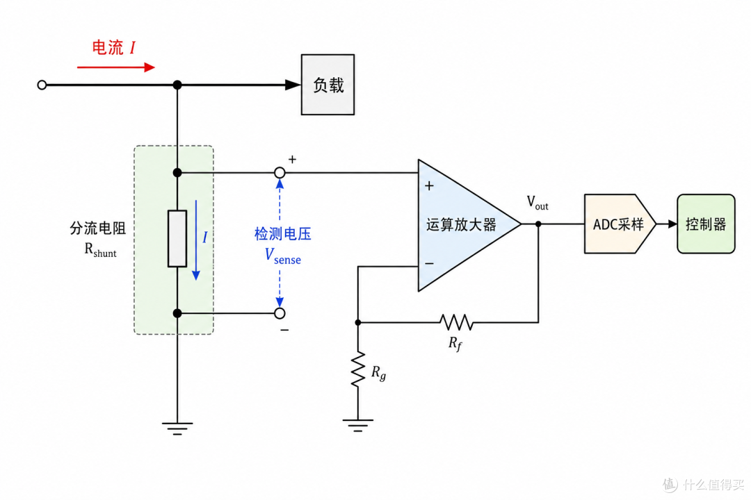 为什么越来越多工程师开始使用霍尔电流传感器?