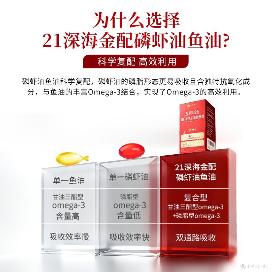 中老年人补充Omega-3怎么选才对？2026年5款优质磷虾油鱼油对比