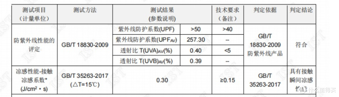 深度测评高原防晒衣,UPF250+的Gakior专业户外防晒衣体验
