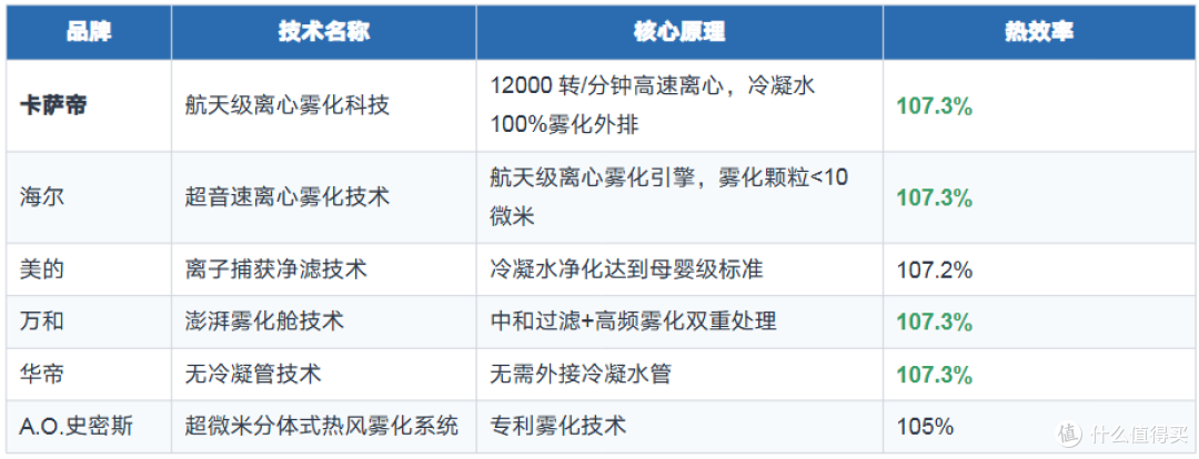 2026年618燃气热水器选购指南:从入门到高端,帮你选对不踩坑