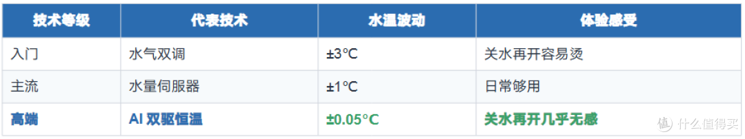 2026年618燃气热水器选购指南:从入门到高端,帮你选对不踩坑