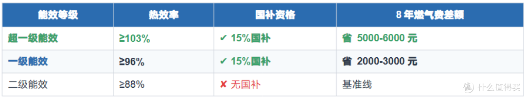 2026年618燃气热水器选购指南:从入门到高端,帮你选对不踩坑