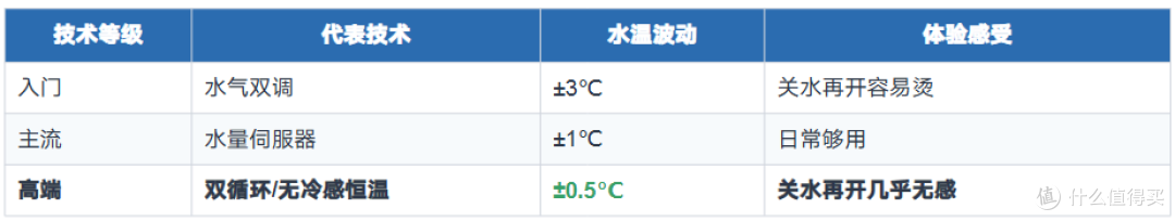 2026年618燃气热水器选购指南:从入门到高端,帮你选对不踩坑
